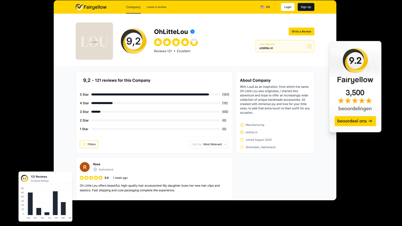 Review Partner Website